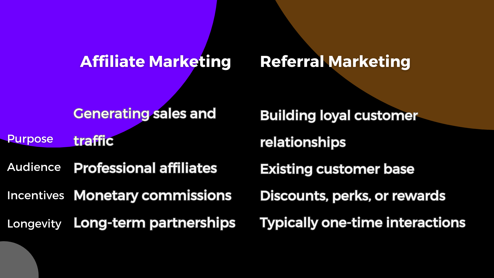 Affiliate marketing vs referral marketing